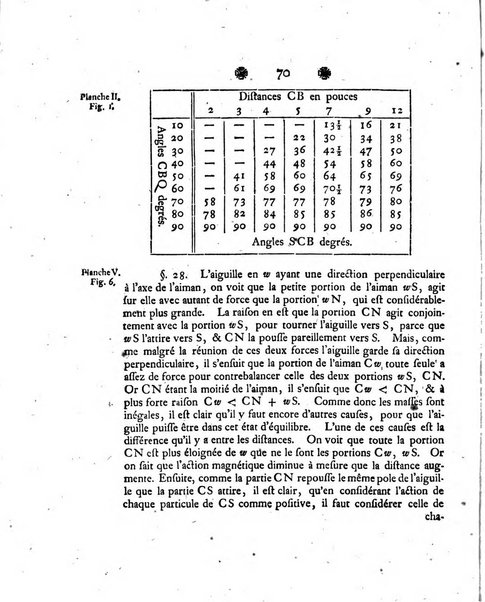 Histoire de l'Academie royale des sciences et des belles-lettres de Berlin