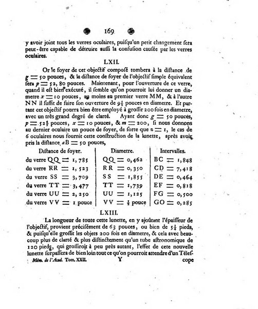 Histoire de l'Academie royale des sciences et des belles-lettres de Berlin