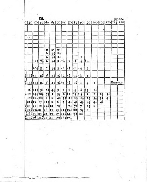 Histoire de l'Academie royale des sciences et des belles-lettres de Berlin