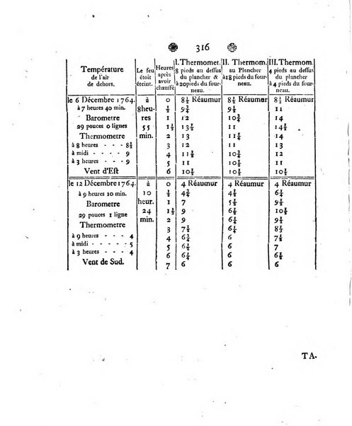 Histoire de l'Academie royale des sciences et des belles-lettres de Berlin