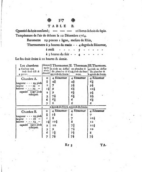 Histoire de l'Academie royale des sciences et des belles-lettres de Berlin