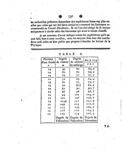 Histoire de l'Academie royale des sciences et des belles-lettres de Berlin