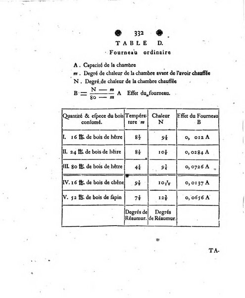 Histoire de l'Academie royale des sciences et des belles-lettres de Berlin