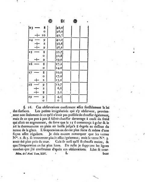 Histoire de l'Academie royale des sciences et des belles-lettres de Berlin