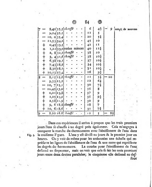 Histoire de l'Academie royale des sciences et des belles-lettres de Berlin