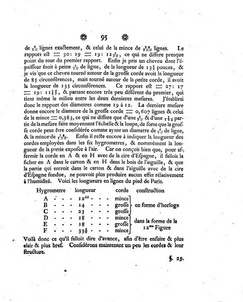 Histoire de l'Academie royale des sciences et des belles-lettres de Berlin