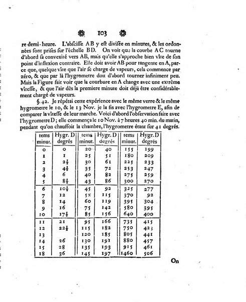 Histoire de l'Academie royale des sciences et des belles-lettres de Berlin