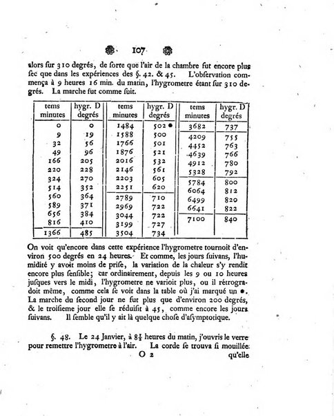 Histoire de l'Academie royale des sciences et des belles-lettres de Berlin