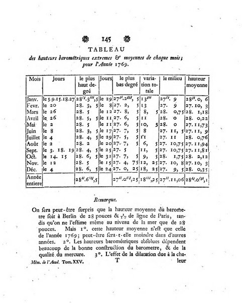 Histoire de l'Academie royale des sciences et des belles-lettres de Berlin