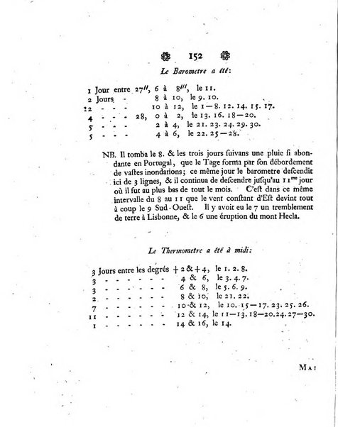 Histoire de l'Academie royale des sciences et des belles-lettres de Berlin