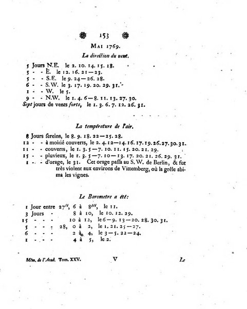 Histoire de l'Academie royale des sciences et des belles-lettres de Berlin