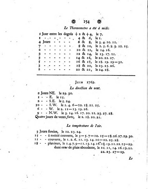 Histoire de l'Academie royale des sciences et des belles-lettres de Berlin