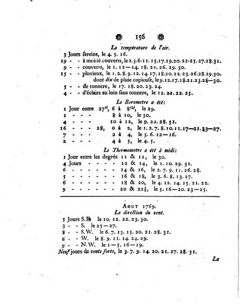 Histoire de l'Academie royale des sciences et des belles-lettres de Berlin