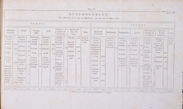 Historia et commentationes Academiae electoralis scientiarum et elegantiorum literarum Theodoro-Palatinae
