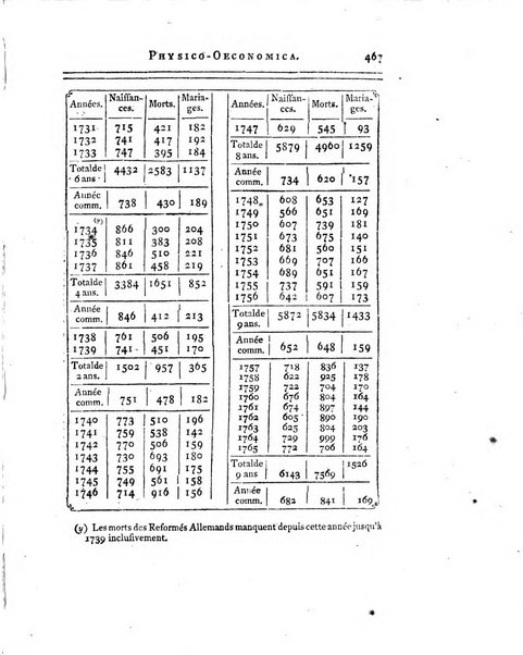 Historia et commentationes Academiae electoralis scientiarum et elegantiorum literarum Theodoro-Palatinae