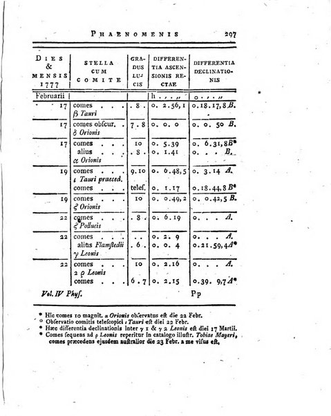 Historia et commentationes Academiae electoralis scientiarum et elegantiorum literarum Theodoro-Palatinae