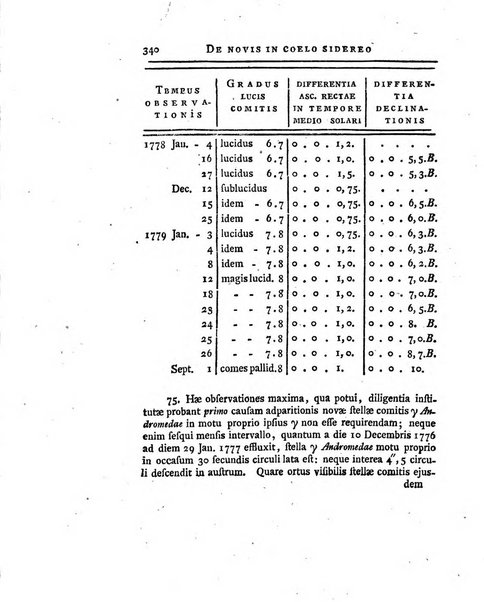 Historia et commentationes Academiae electoralis scientiarum et elegantiorum literarum Theodoro-Palatinae