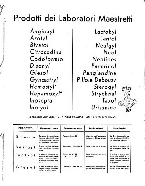 L'illustrazione del medico rassegna mensile di arte, lettere e medicina