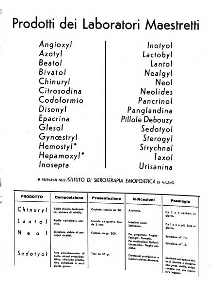 L'illustrazione del medico rassegna mensile di arte, lettere e medicina