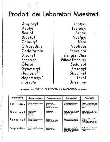 L'illustrazione del medico rassegna mensile di arte, lettere e medicina