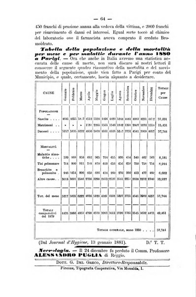 L'imparziale giornale degli interessi scientifici, pratici, morali e professionali della classe medica