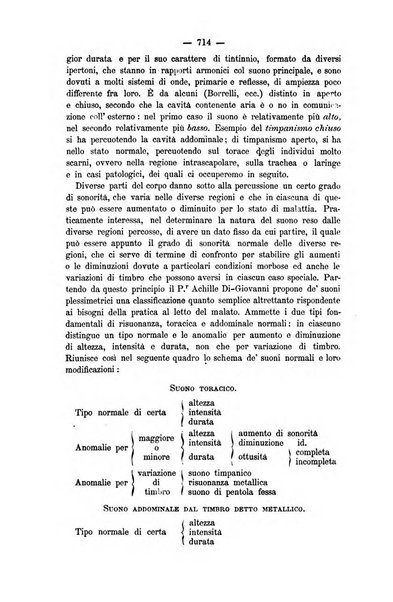 L'imparziale giornale degli interessi scientifici, pratici, morali e professionali della classe medica