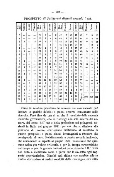 L'imparziale giornale degli interessi scientifici, pratici, morali e professionali della classe medica