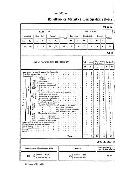 L'imparziale giornale degli interessi scientifici, pratici, morali e professionali della classe medica