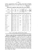 giornale/TO00185919/1882/unico/00000317