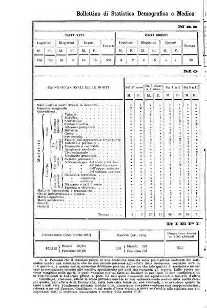 L'imparziale giornale degli interessi scientifici, pratici, morali e professionali della classe medica