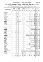 giornale/TO00186045/1930/unico/00000012