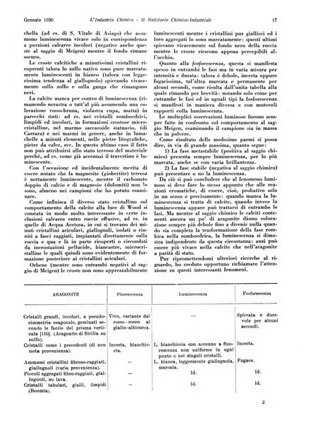 L'industria chimica organo ufficiale della Federazione nazionale fascista industrie chimiche ed affini