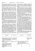 giornale/TO00186045/1930/unico/00000023