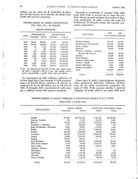 L'industria chimica organo ufficiale della Federazione nazionale fascista industrie chimiche ed affini