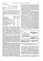 giornale/TO00186045/1930/unico/00000047