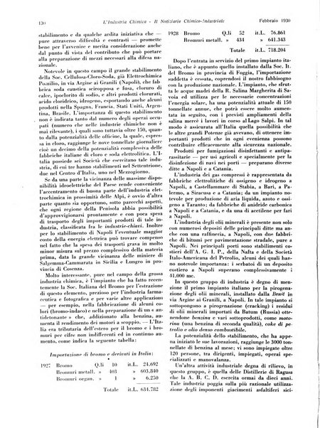 L'industria chimica organo ufficiale della Federazione nazionale fascista industrie chimiche ed affini