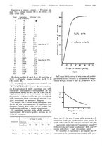 giornale/TO00186045/1930/unico/00000158