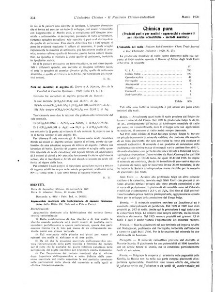 L'industria chimica organo ufficiale della Federazione nazionale fascista industrie chimiche ed affini