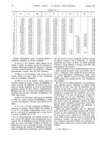 giornale/TO00186045/1931/unico/00000048