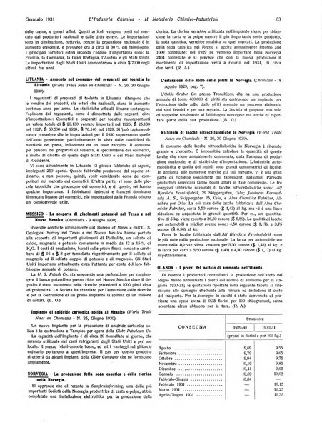 L'industria chimica organo ufficiale della Federazione nazionale fascista industrie chimiche ed affini