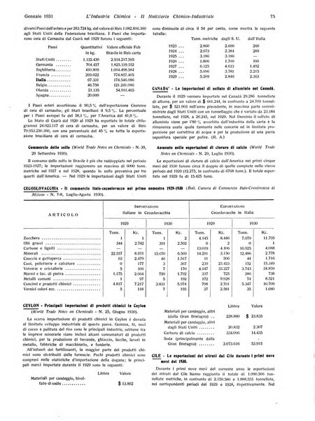 L'industria chimica organo ufficiale della Federazione nazionale fascista industrie chimiche ed affini