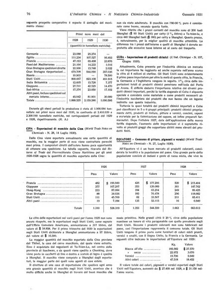 L'industria chimica organo ufficiale della Federazione nazionale fascista industrie chimiche ed affini