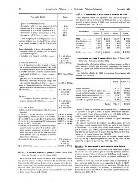 L'industria chimica organo ufficiale della Federazione nazionale fascista industrie chimiche ed affini