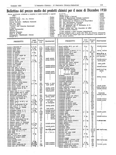 L'industria chimica organo ufficiale della Federazione nazionale fascista industrie chimiche ed affini