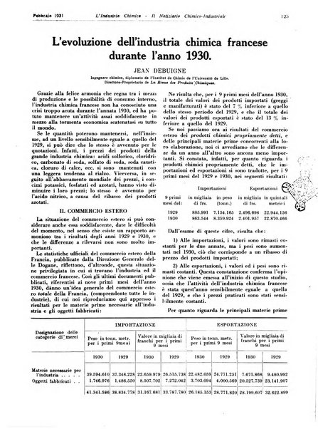 L'industria chimica organo ufficiale della Federazione nazionale fascista industrie chimiche ed affini