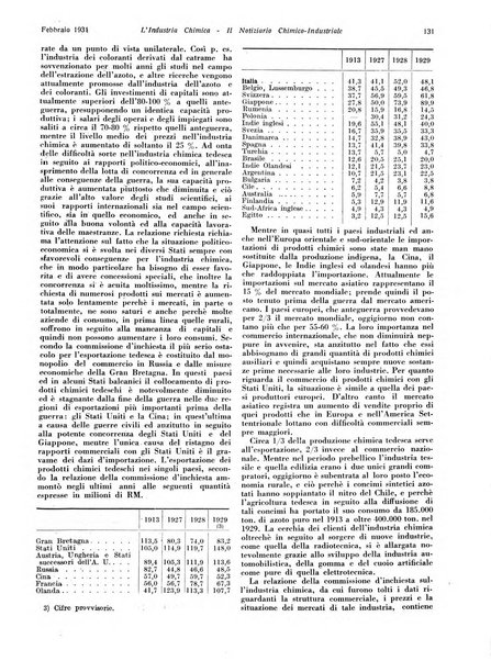 L'industria chimica organo ufficiale della Federazione nazionale fascista industrie chimiche ed affini