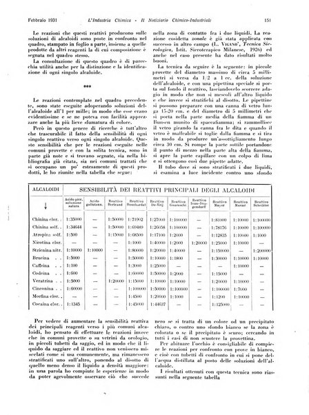 L'industria chimica organo ufficiale della Federazione nazionale fascista industrie chimiche ed affini