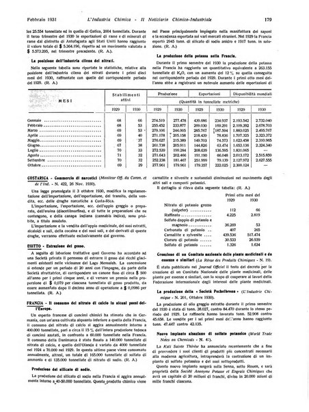 L'industria chimica organo ufficiale della Federazione nazionale fascista industrie chimiche ed affini