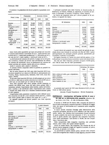 L'industria chimica organo ufficiale della Federazione nazionale fascista industrie chimiche ed affini