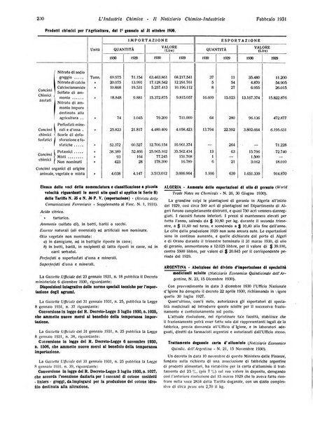 L'industria chimica organo ufficiale della Federazione nazionale fascista industrie chimiche ed affini